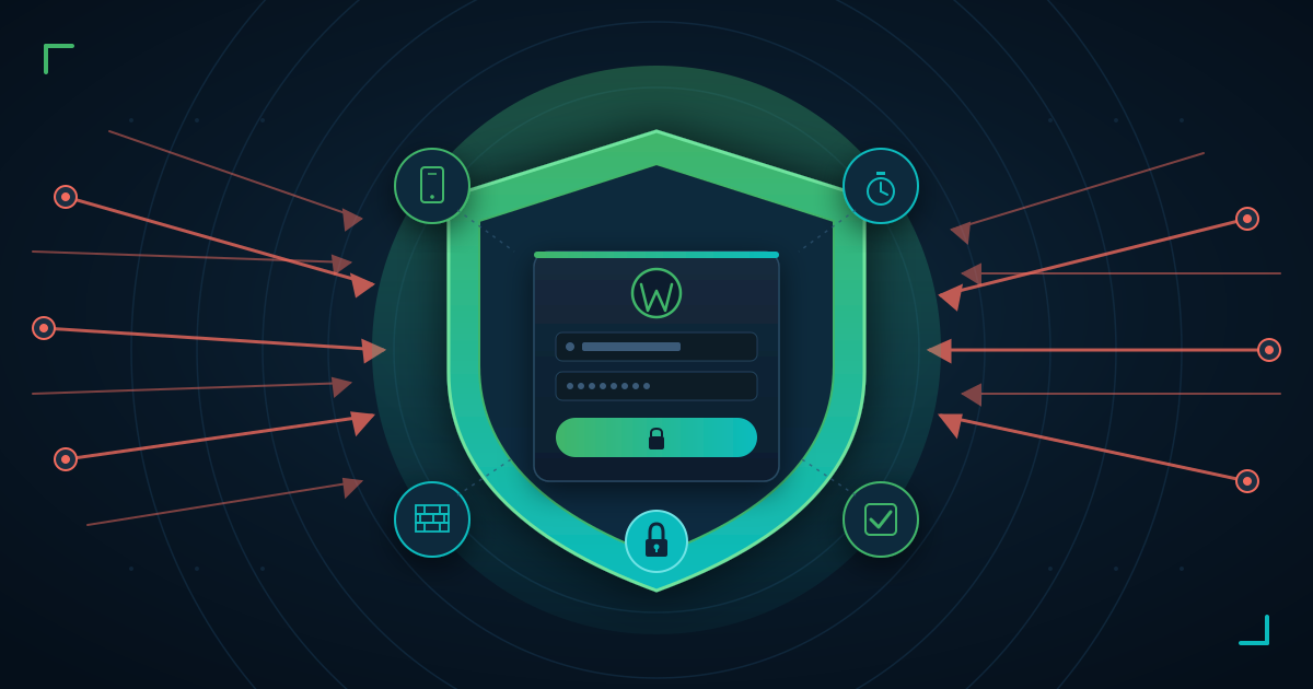 WordPress login page shielded from brute force bot attacks with layered security icons for 2FA, login limits, firewall, and CAPTCHA