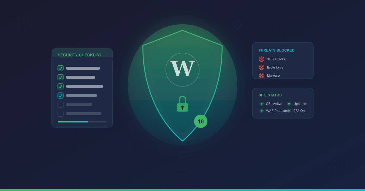 WordPress security checklist with shield protection, threat indicators blocked, and site status showing SSL active, WAF protected, updates current, and 2FA enabled