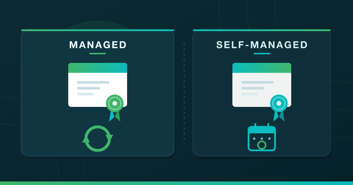 Two side-by-side panels comparing managed and self-managed SSL: an identical certificate in each panel, with an automatic renewal cycle symbol under the managed side and a calendar under the self-managed side.