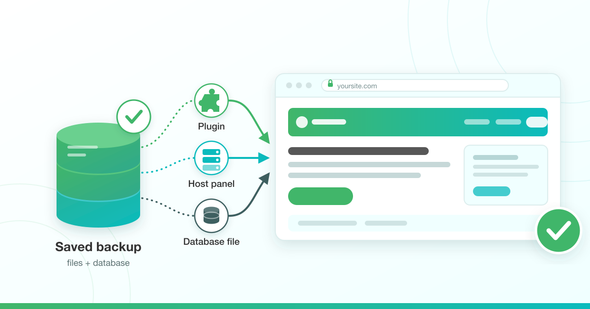 A saved website backup, drawn as a stack of database layers with a green tick, branching along three restore routes labelled Plugin, Host panel and Database file into a restored website shown in a browser window with a green success badge.